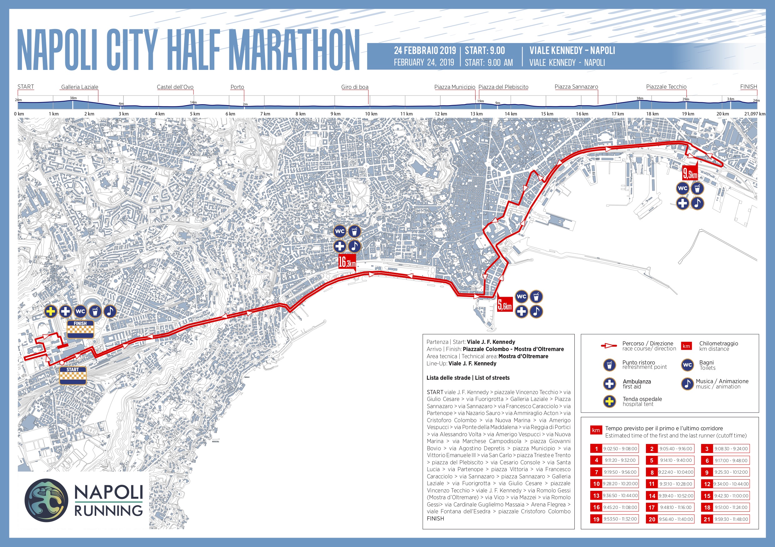 MEZZA MARATONA DI NAPOLI ULTIMI CONSIGLI PRE GARA RunningZen